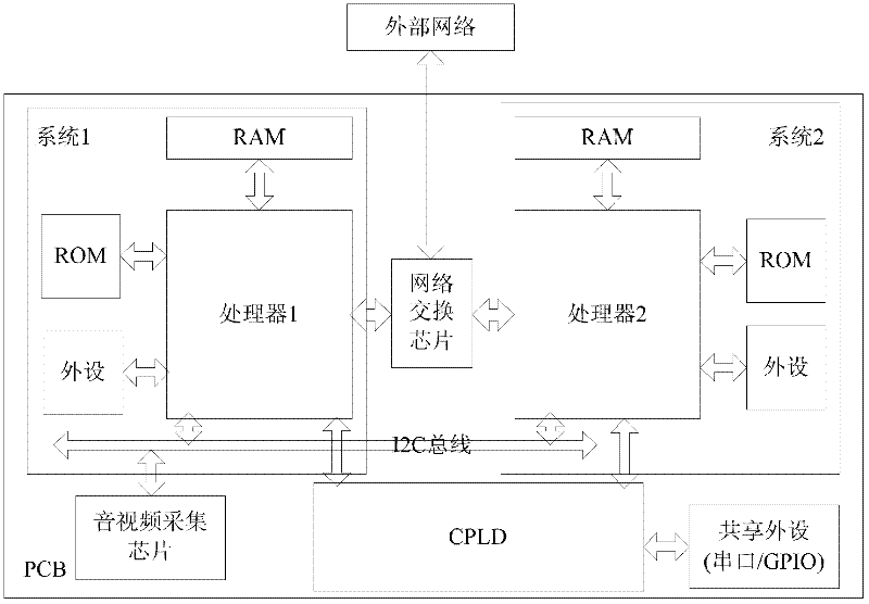 Embedded single-board multi-processor parallel system