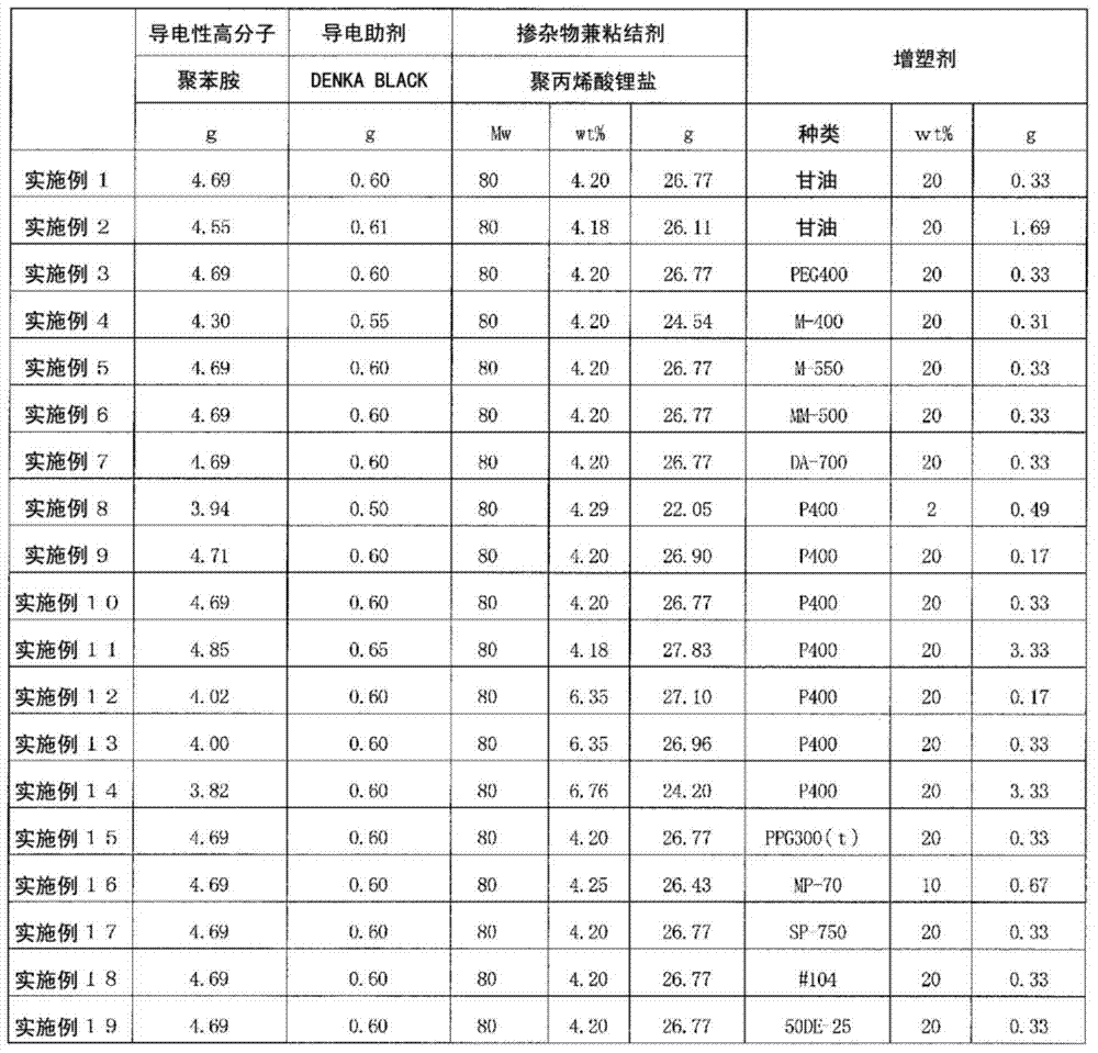 Positive electrode for nonaqueous electrolyte secondary battery, nonaqueous electrolyte secondary battery using positive electrode, and method for producing positive electrode