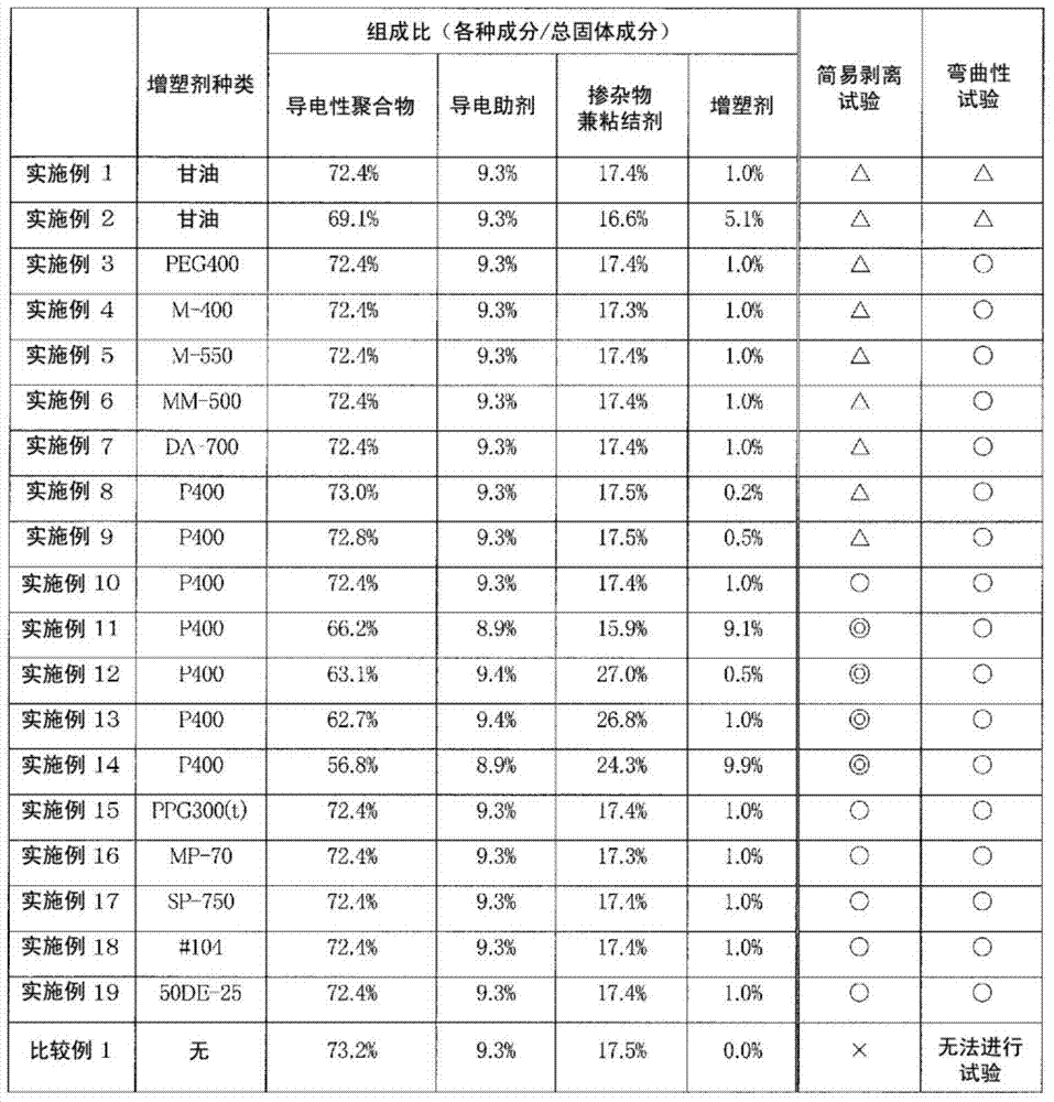 Positive electrode for nonaqueous electrolyte secondary battery, nonaqueous electrolyte secondary battery using positive electrode, and method for producing positive electrode