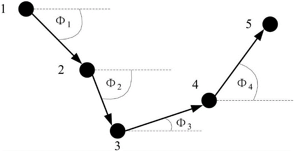 Online hand-written chemical symbol identification method based on Hidden Markov model