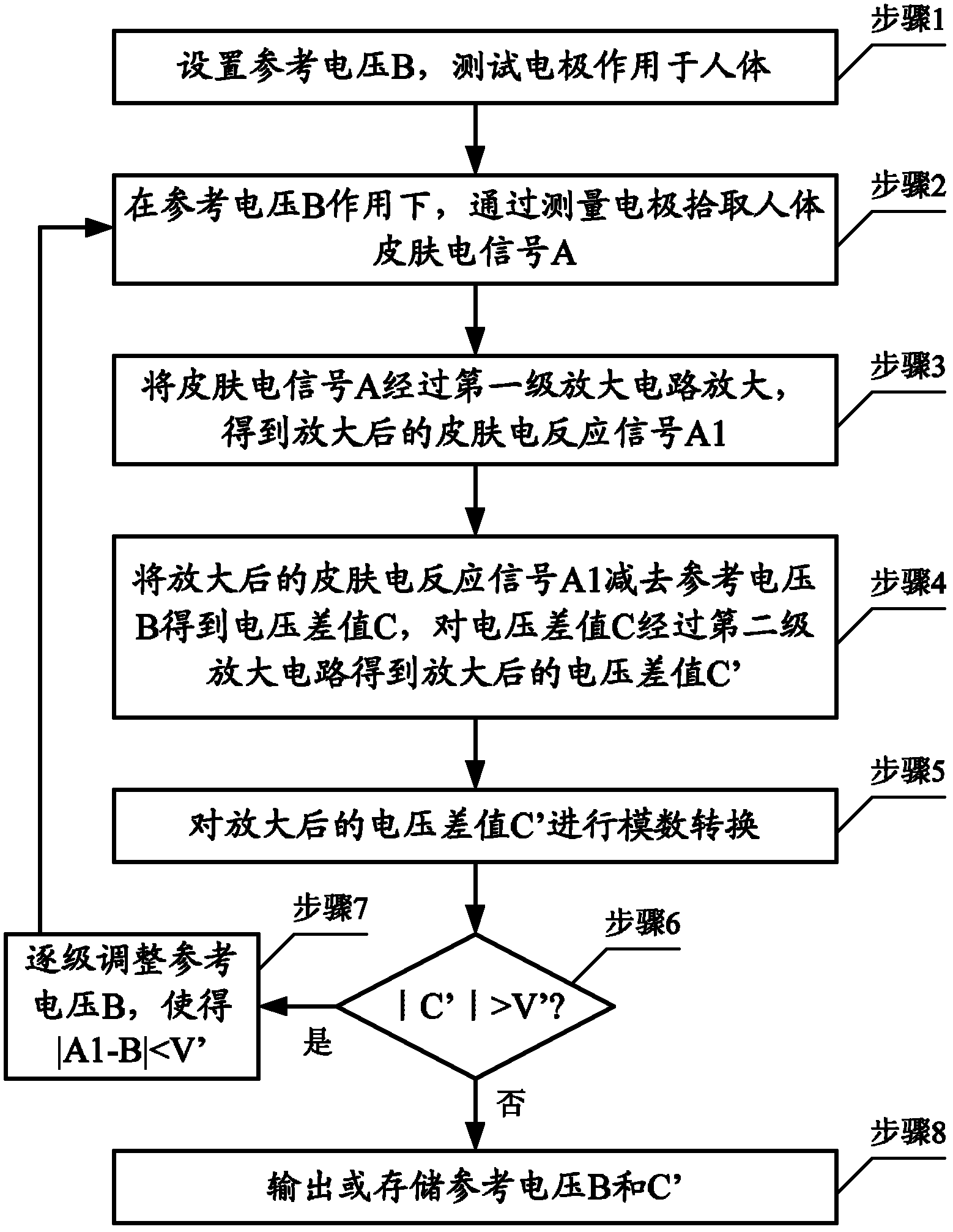 Adaptive control method and device for limit deviation in skin electrical signal testing