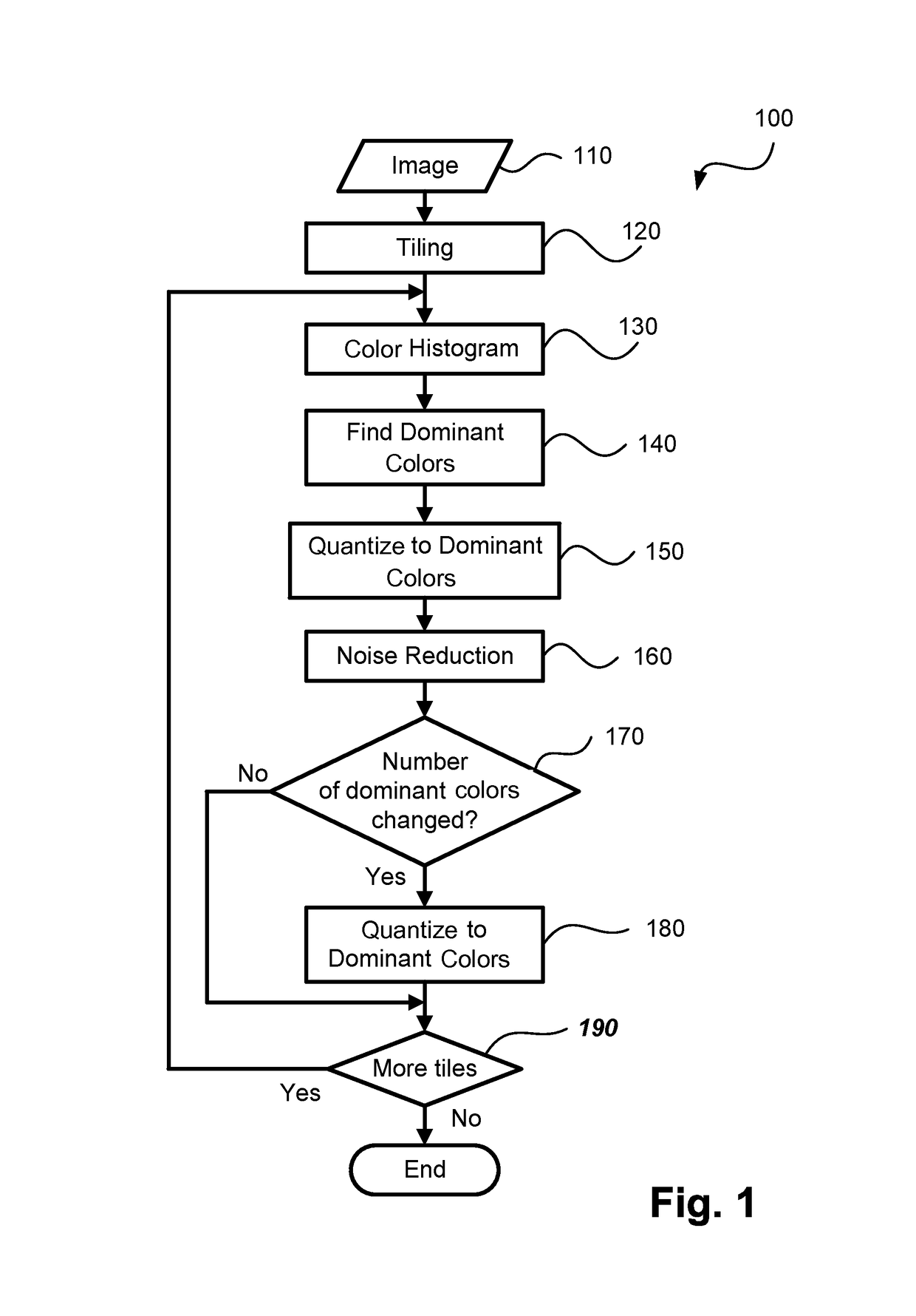 Block-based noise detection and reduction method with pixel level classification granularity