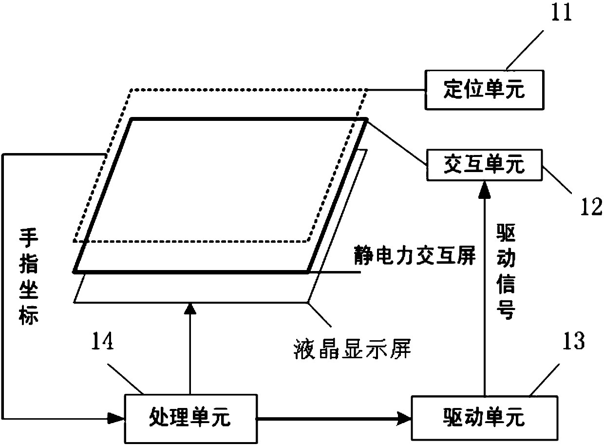 Optimal driving voltage selection method taking translation interaction efficiency as an index