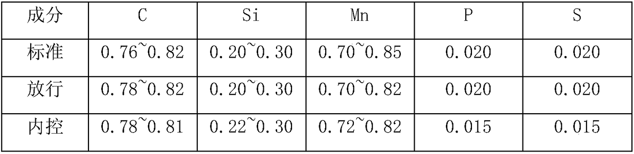 Nitrogen control technology for stranded wire steel series steel grade