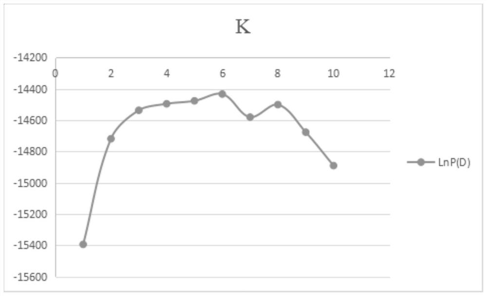 Application of notoginseng ssr marker in determination of notoginseng saponin r1 content