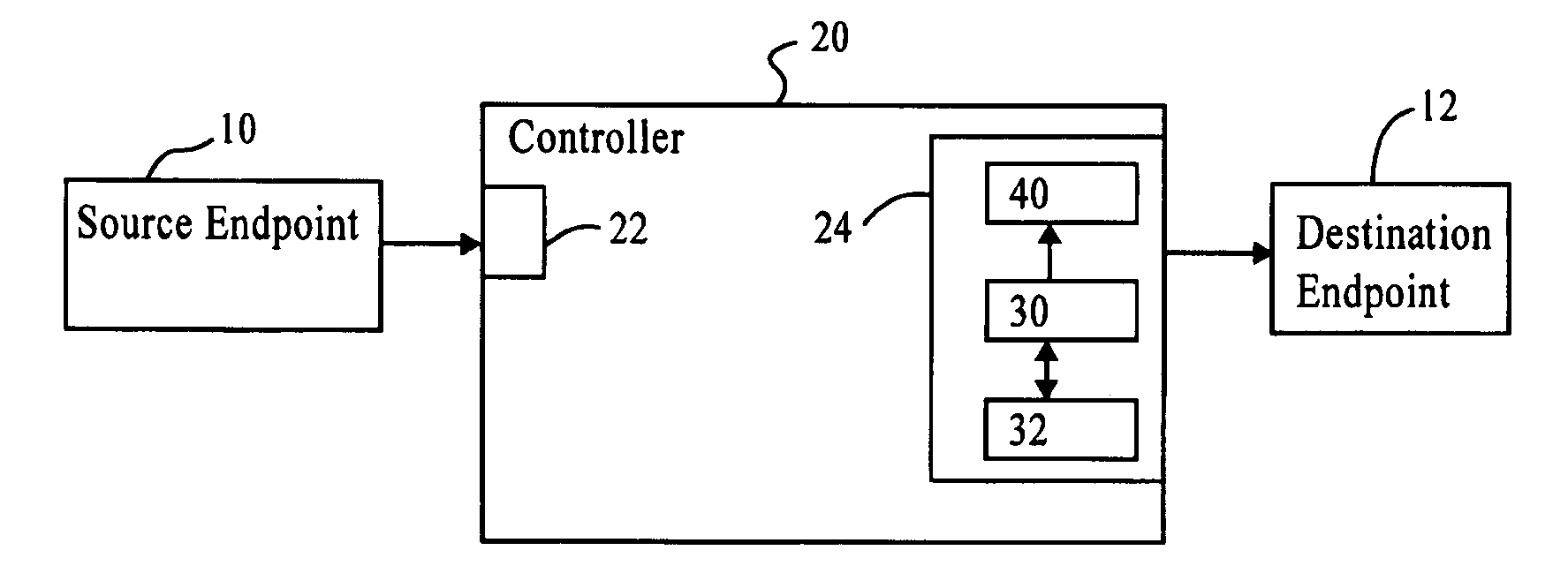 Intelligent fabric congestion detection apparatus and method