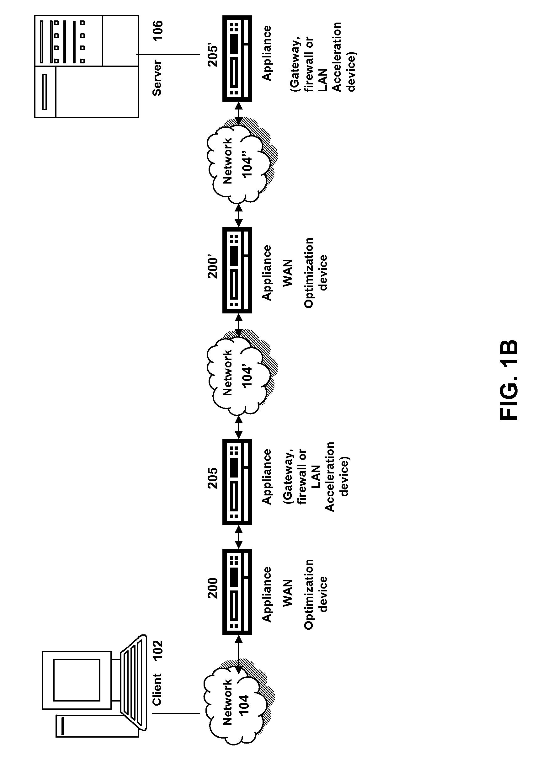 Systems and methods of providing security and reliability to proxy caches