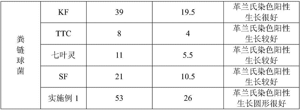 Probiotics medium and culture method and application thereof