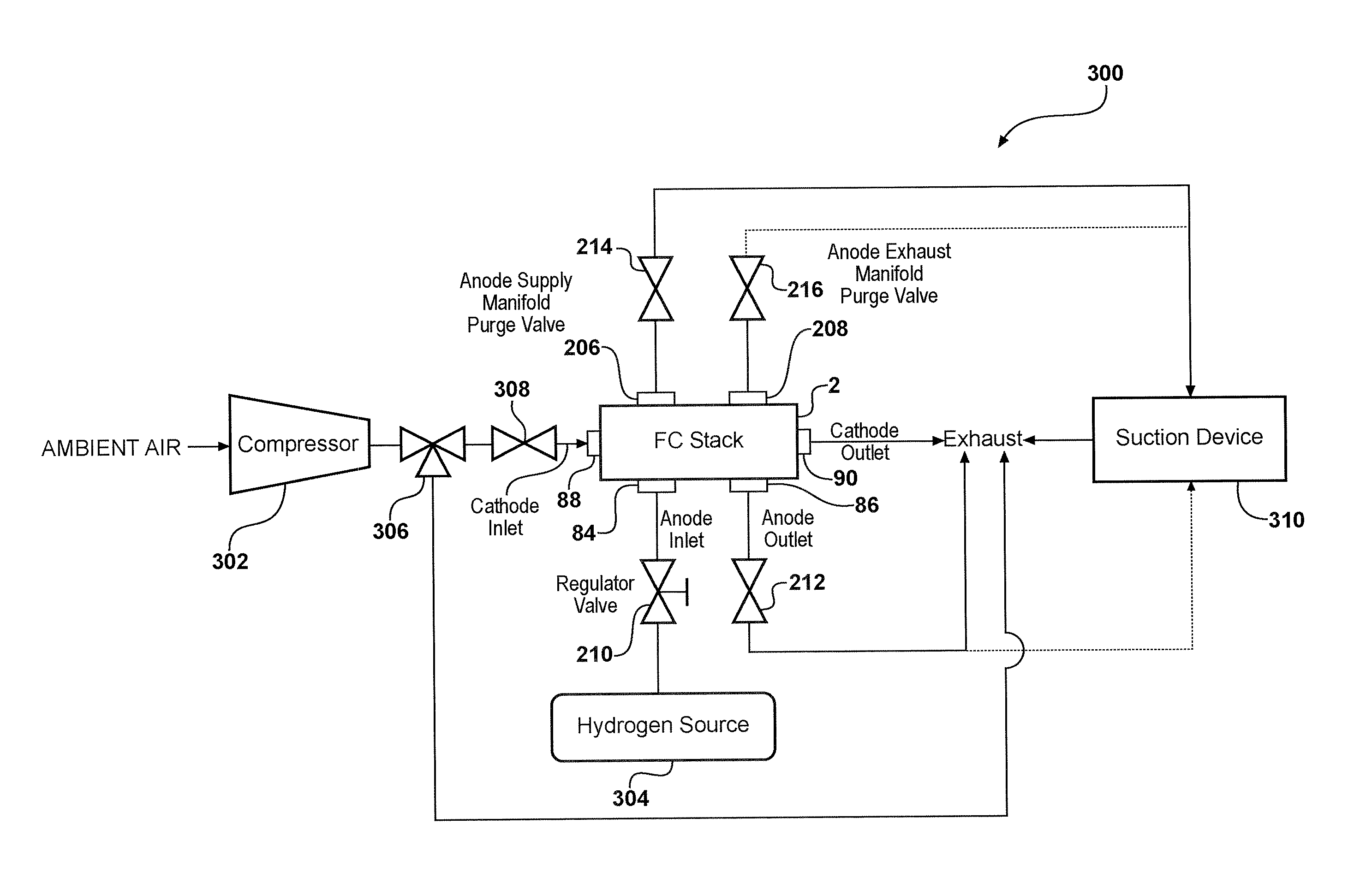 Assisted stack anode purge at start-up of fuel cell system