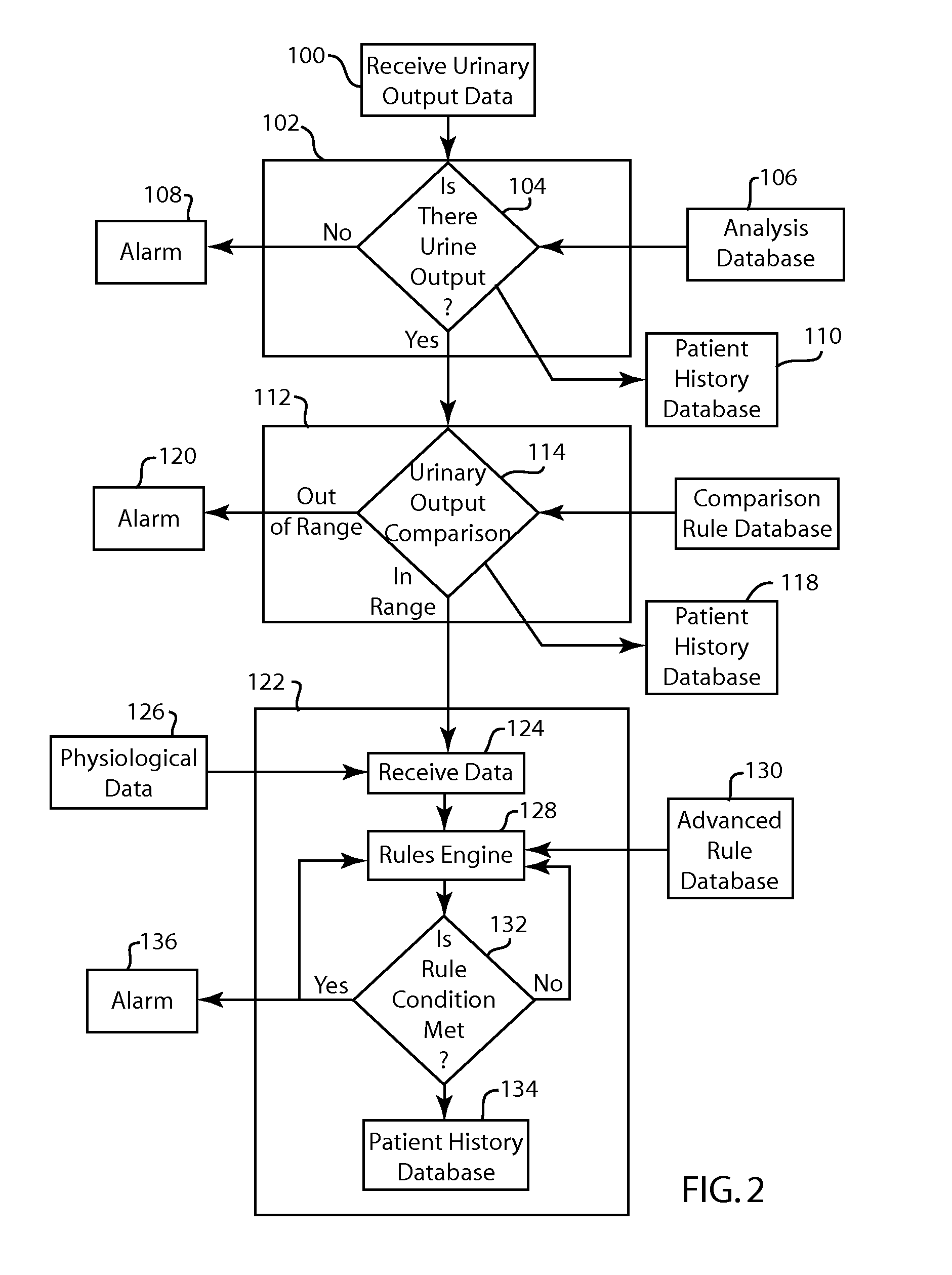 Fluid management measurement module