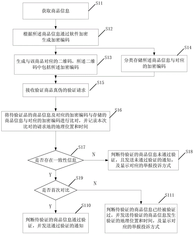 Method, system and device for two-dimension code authenticity