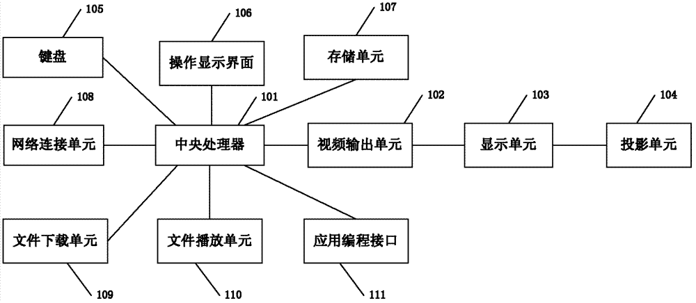 Cloud projection system