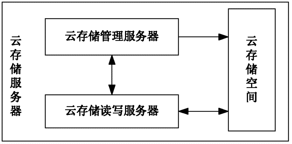 Cloud projection system