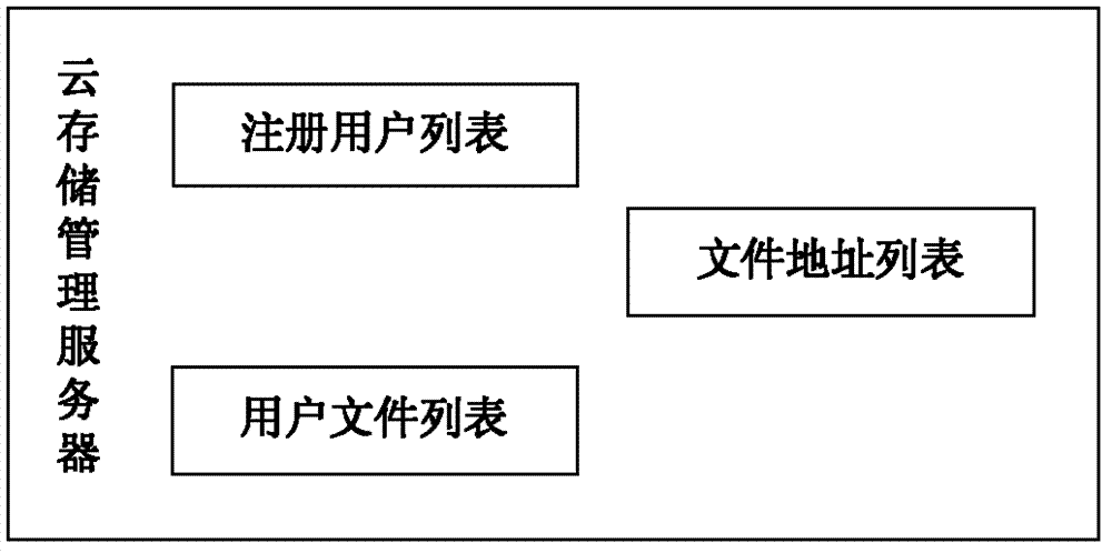 Cloud projection system