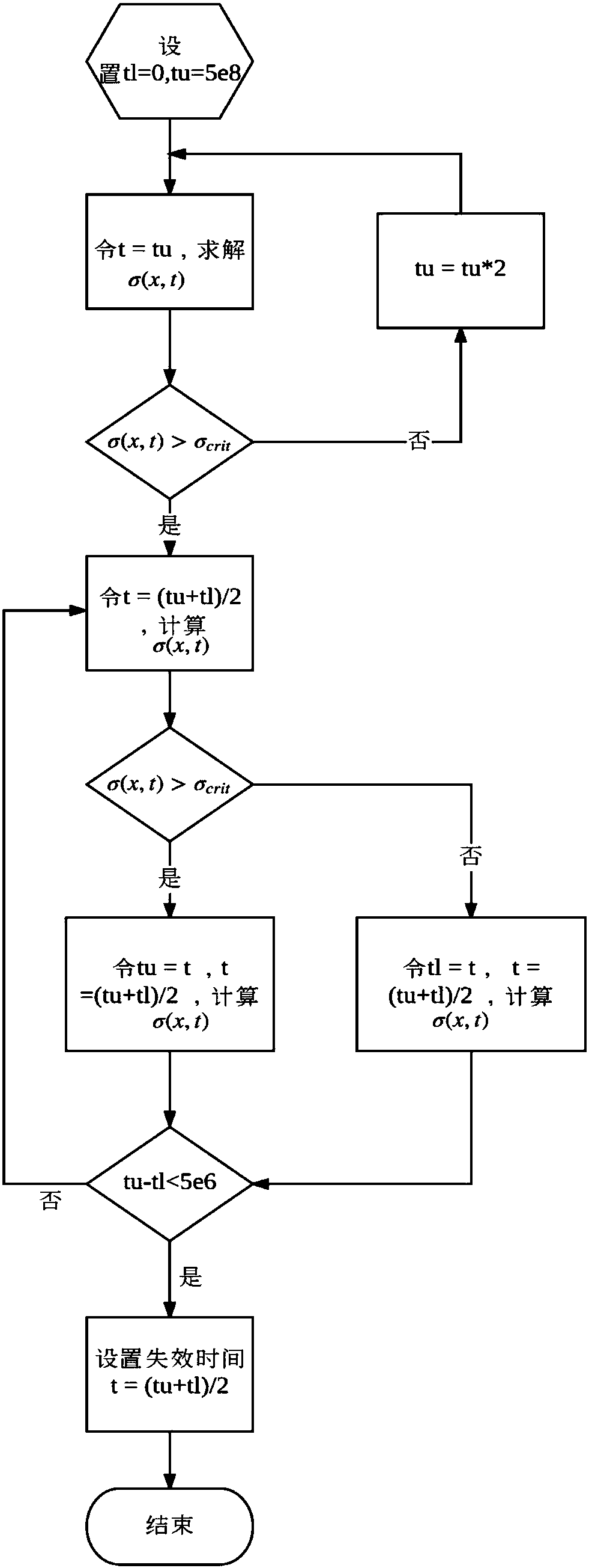 Feature function-based on-chip metal interconnected network electro-migration reliability analysis method