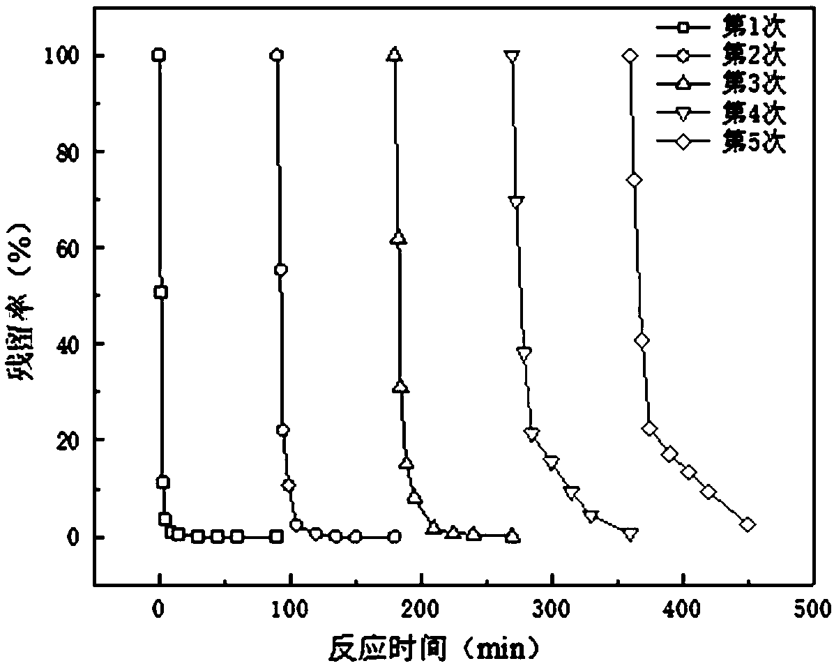 Titanium dioxide-carbon nanotube composite carrier catalyst and preparation method and use thereof