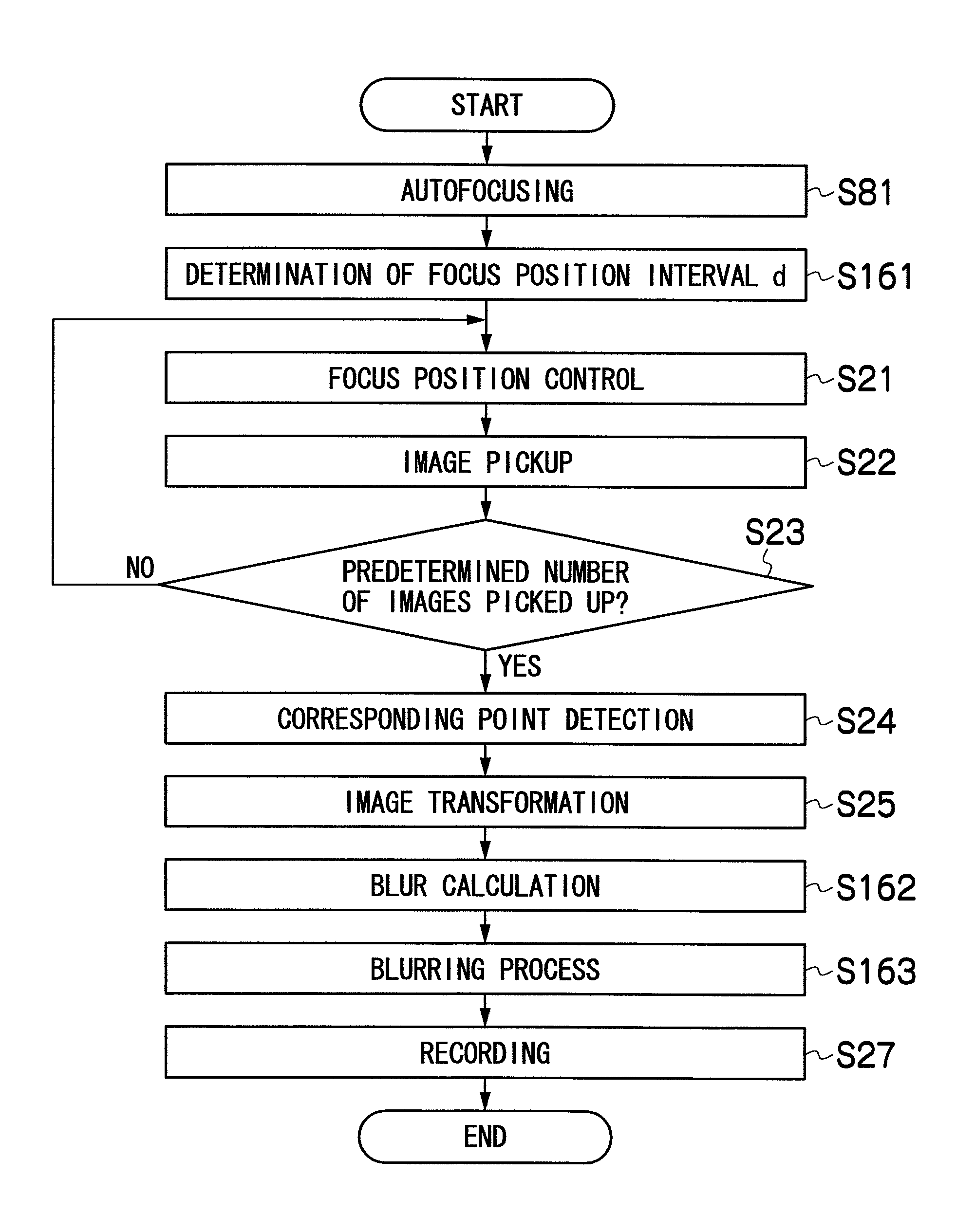 Image pickup apparatus, image processing apparatus, image pickup method, and image processing method