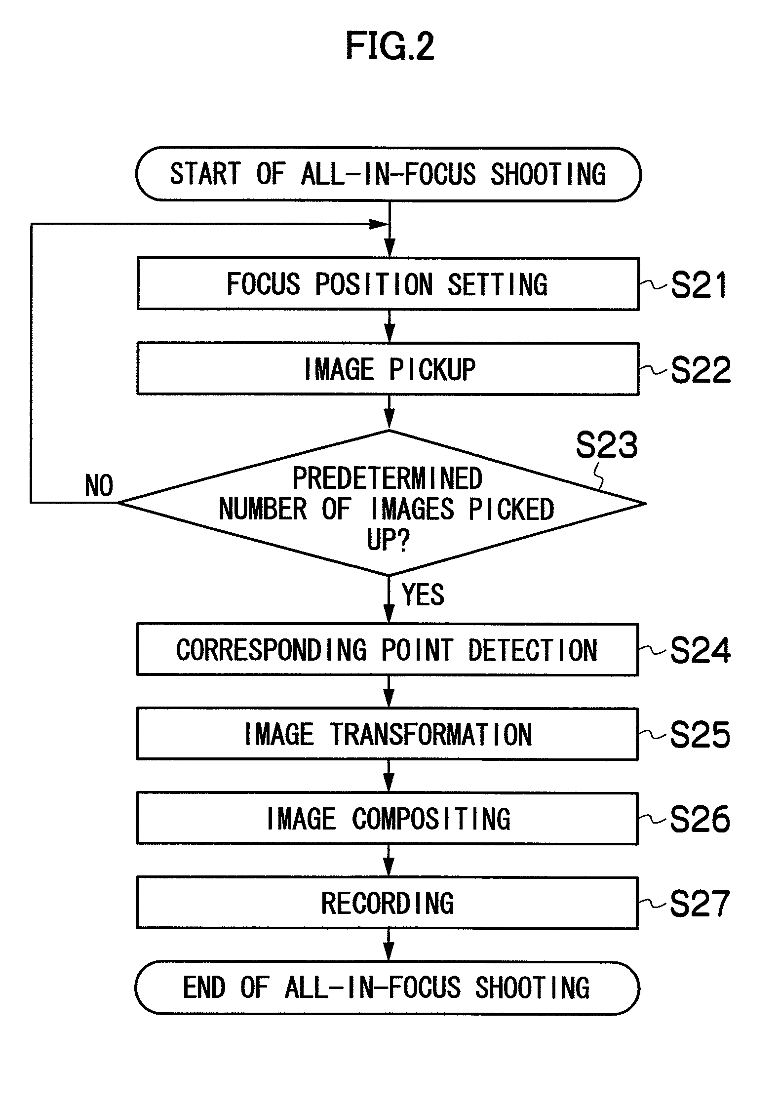 Image pickup apparatus, image processing apparatus, image pickup method, and image processing method