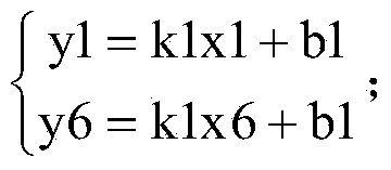 Linear calibration method