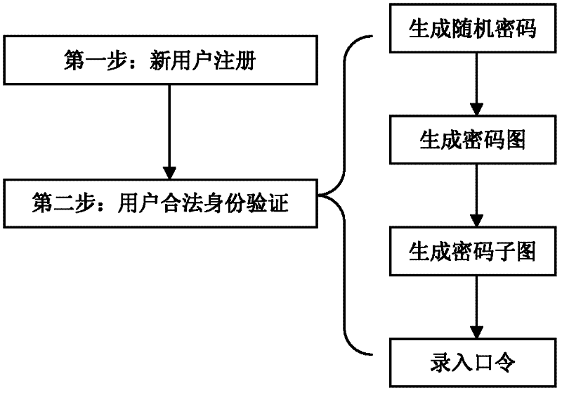 Identity authentication method based on visual cryptography