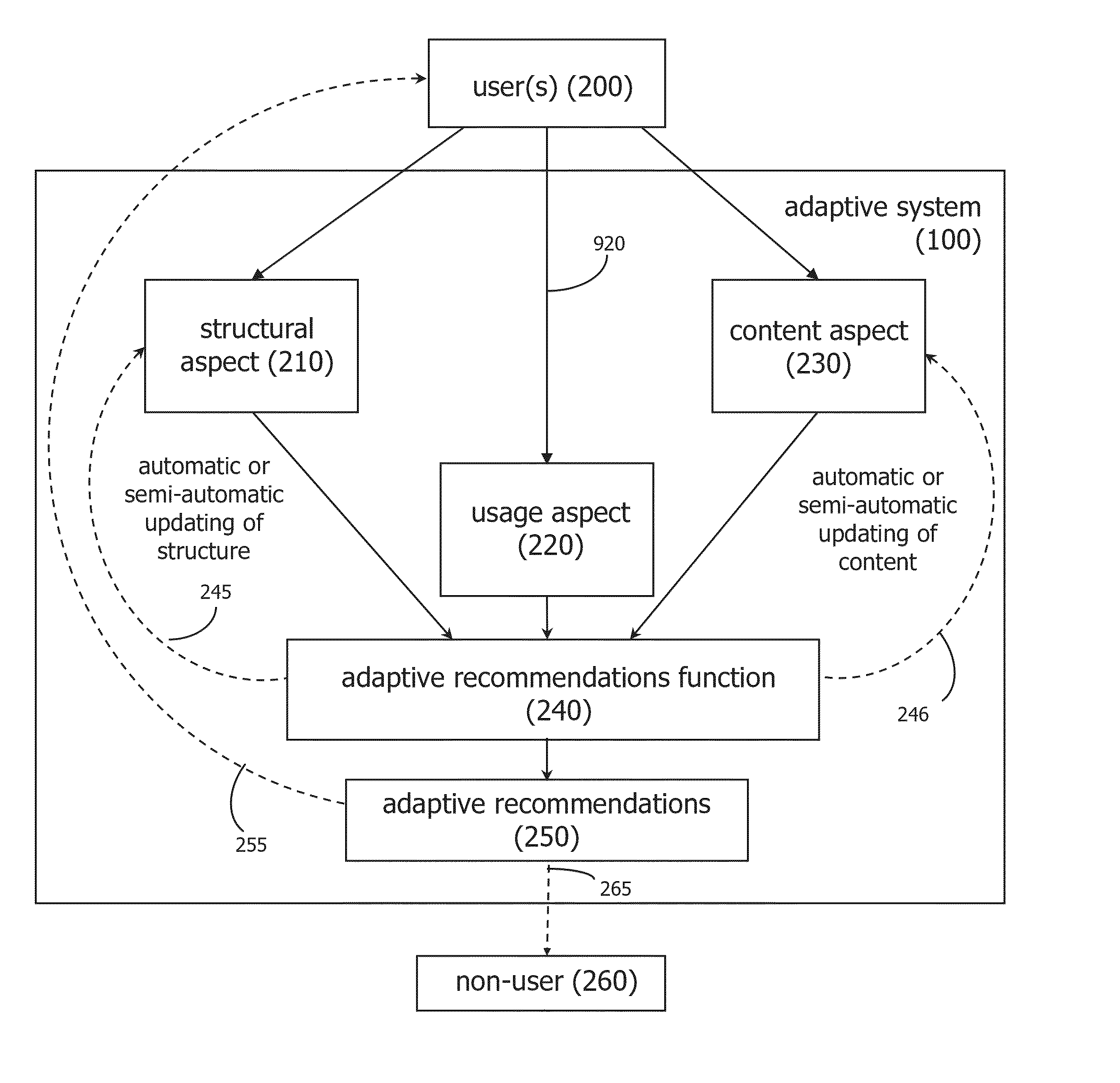 Adaptive Probabilistic Semantic System and Method