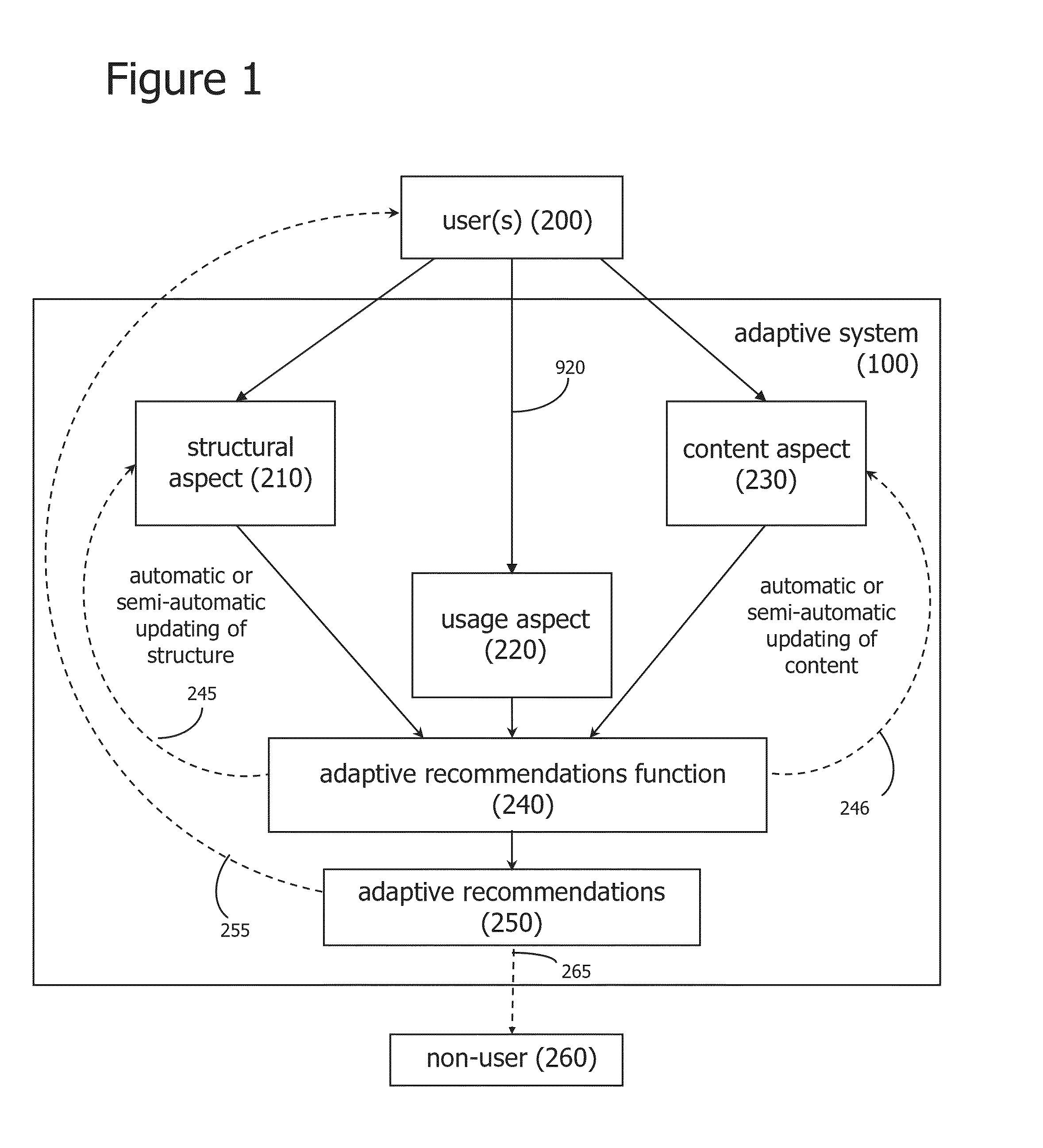 Adaptive Probabilistic Semantic System and Method