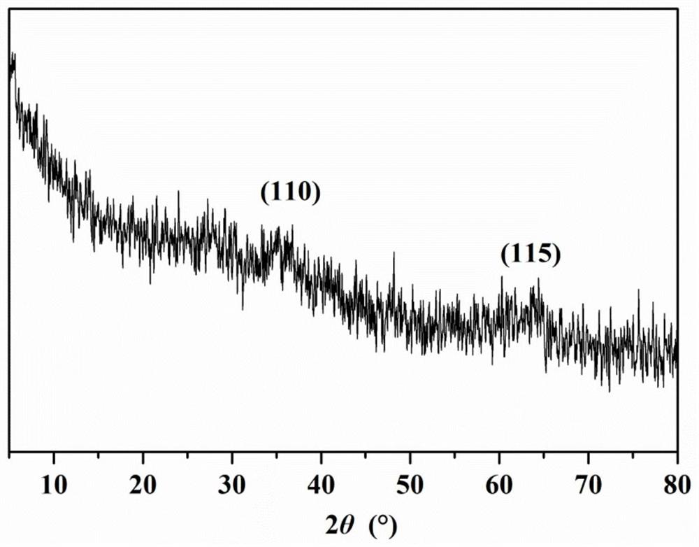 Iron-aluminum-carbon composite catalytic material, preparation method and organic wastewater degradation method