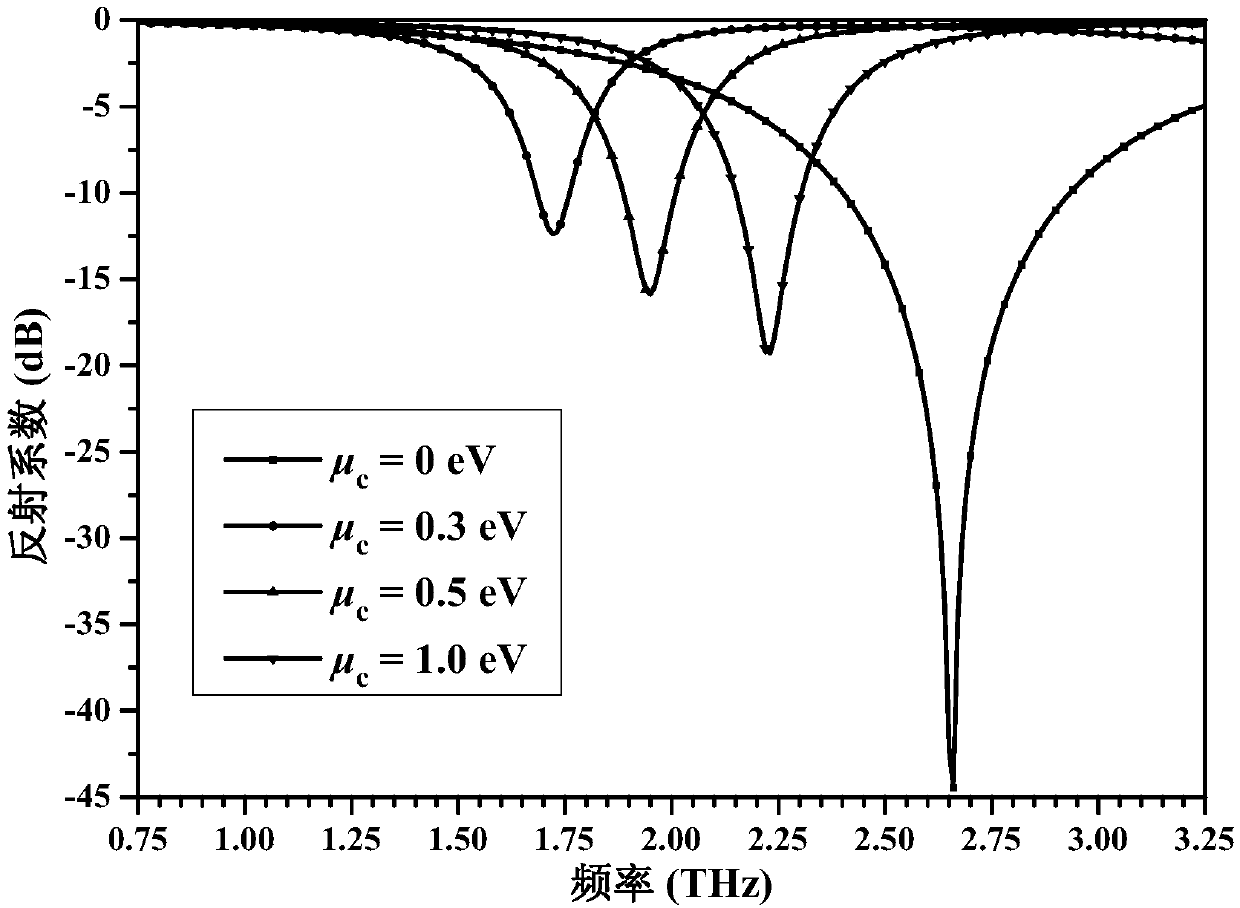 Frequency adjustable band-pass frequency selective surface structure