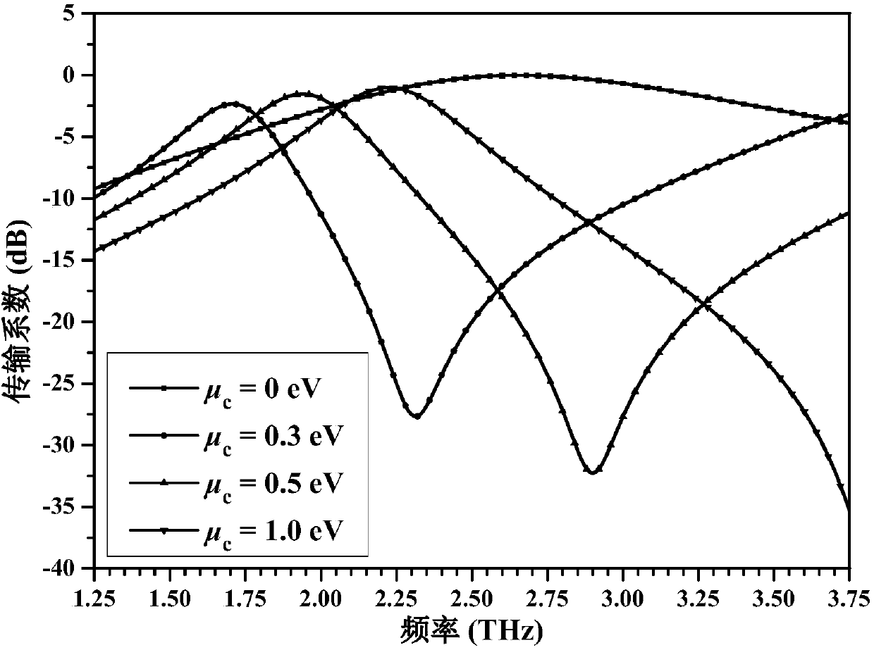 Frequency adjustable band-pass frequency selective surface structure