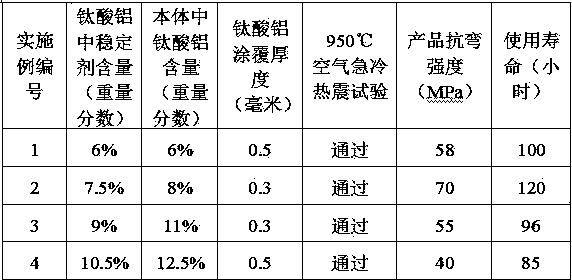 Ceramic sprue gate bushing for low pressure casting of aluminum alloy and manufacturing method thereof