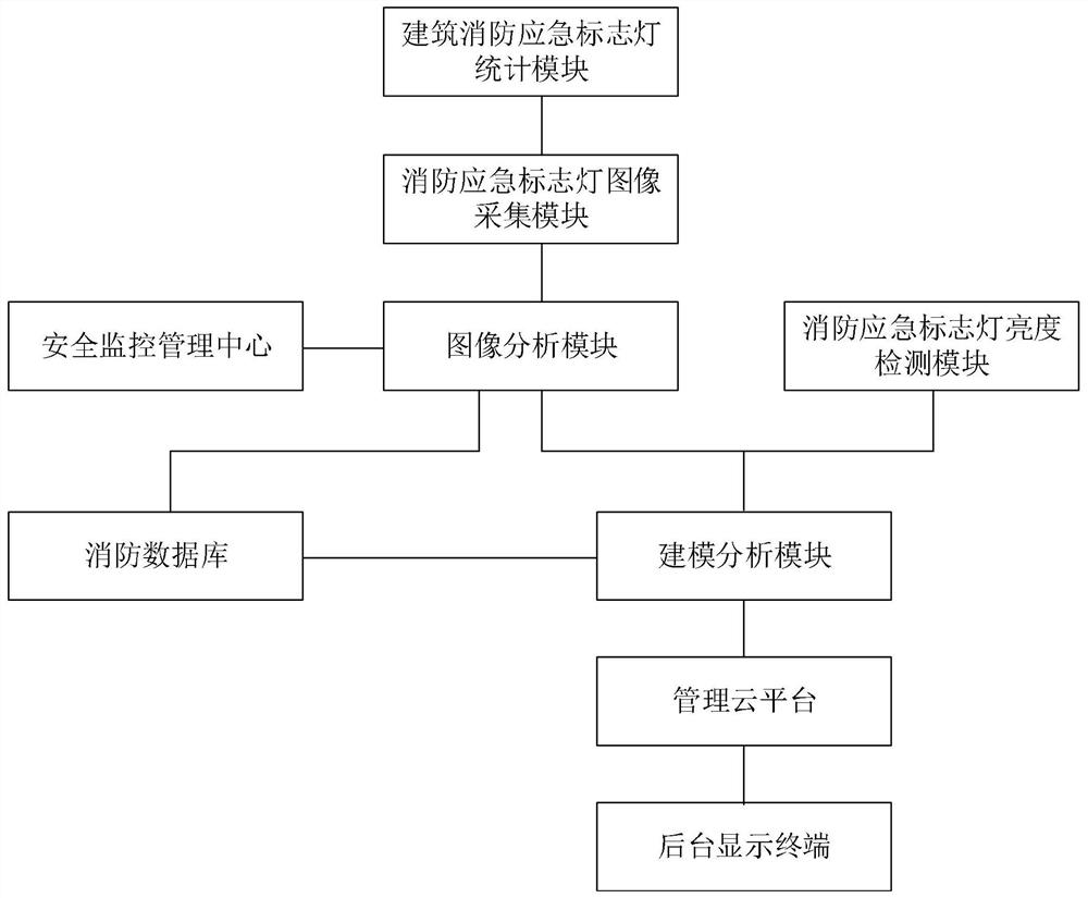 A security monitoring intelligent management system based on big data Internet of Things