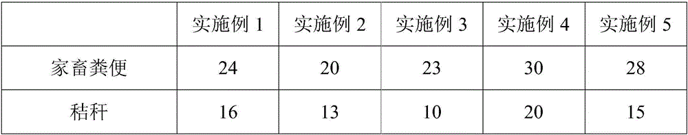 High-yield selenium-rich apple planting method