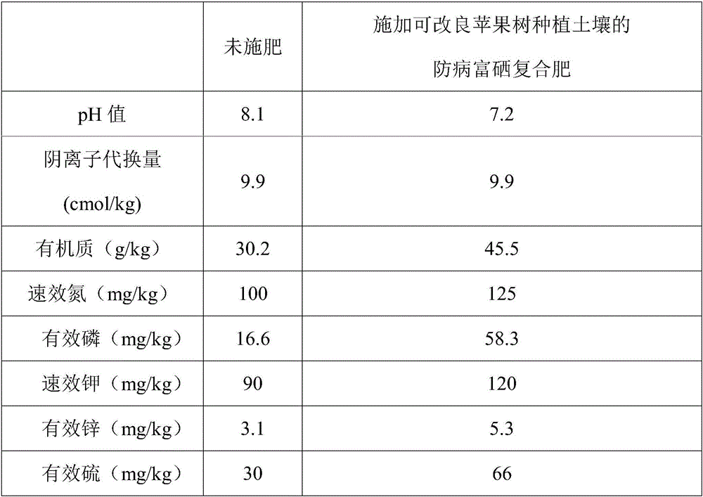 High-yield selenium-rich apple planting method