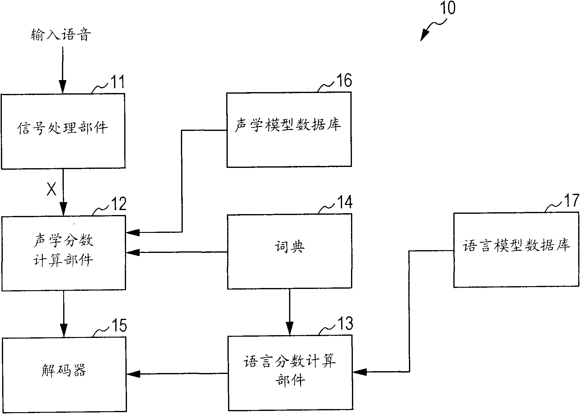 Voice recognition device and voice recognition method, language model generating device and language model generating method, and computer program