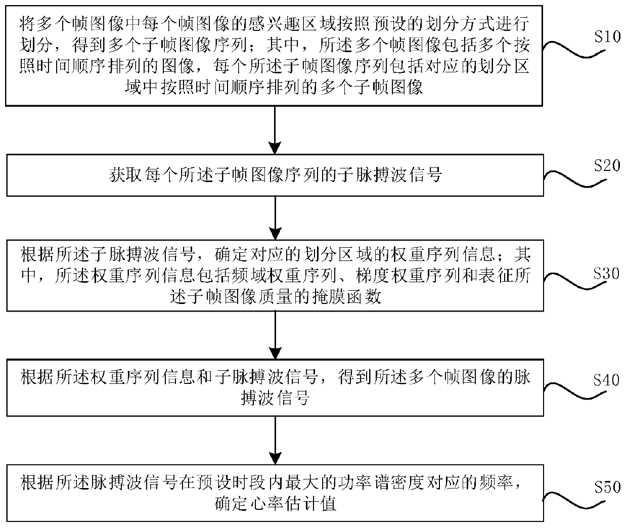 Heart rate information acquisition method and device, computer equipment and storage medium