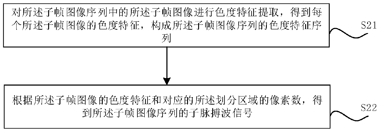 Heart rate information acquisition method and device, computer equipment and storage medium