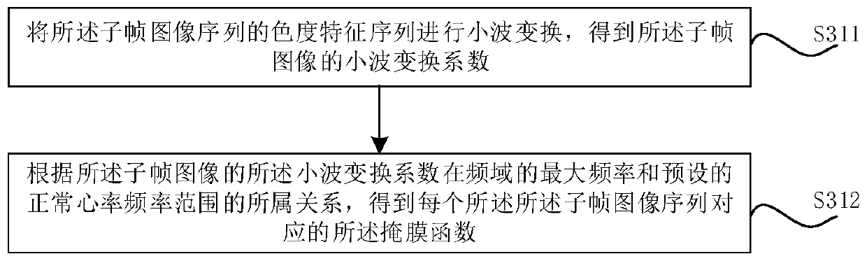 Heart rate information acquisition method and device, computer equipment and storage medium