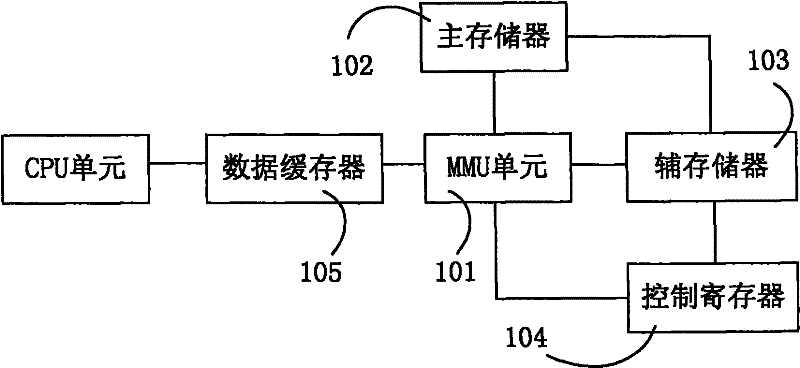 Storage device, mobile terminal, data access method, and frequency modulation method