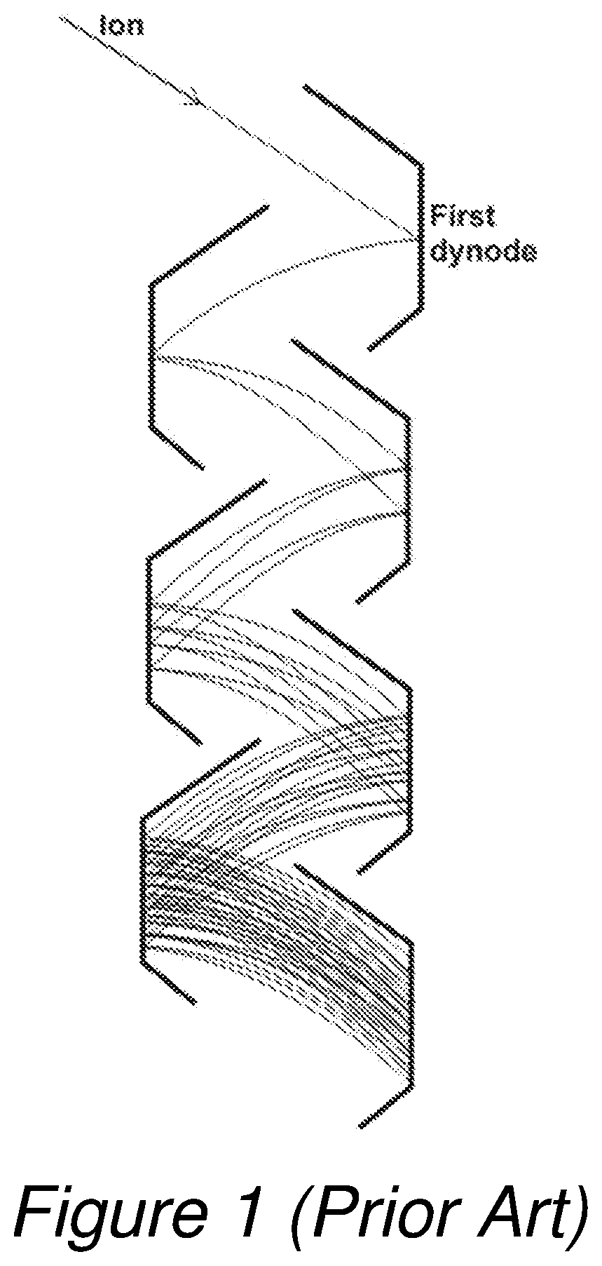 Mass spectrometer having multi-dynode multiplier(s) of high dynamic range operation