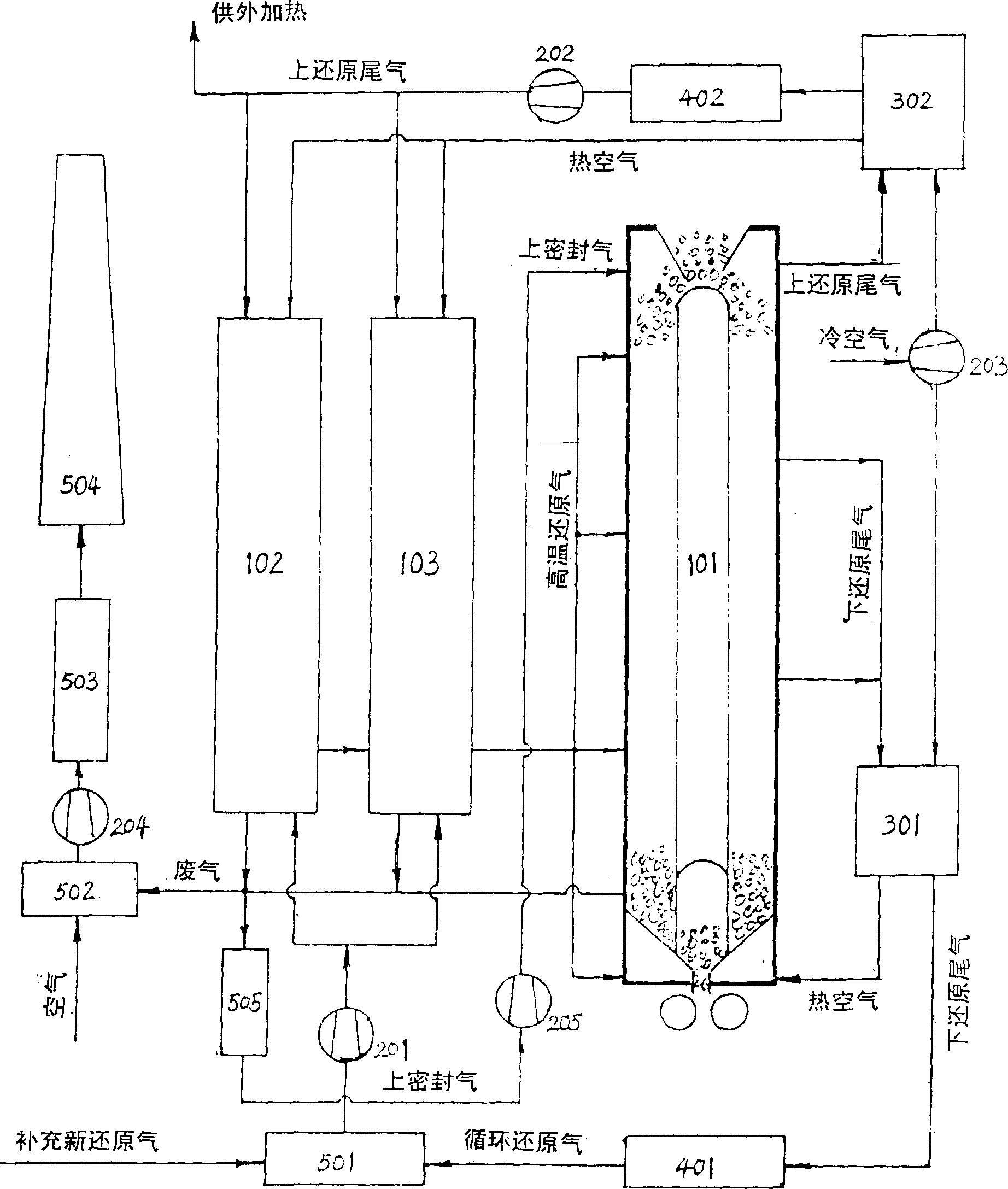 Process of coal-gas one-step production of direct-reduction iron and production apparatus