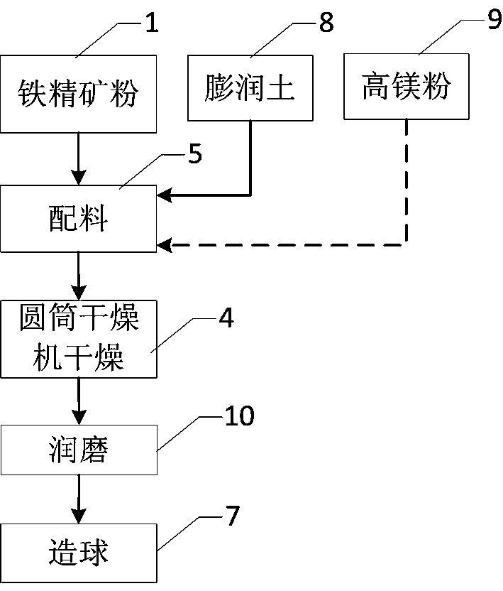 Iron mine pellet raw material preparation method facilitating efficient pelletizing