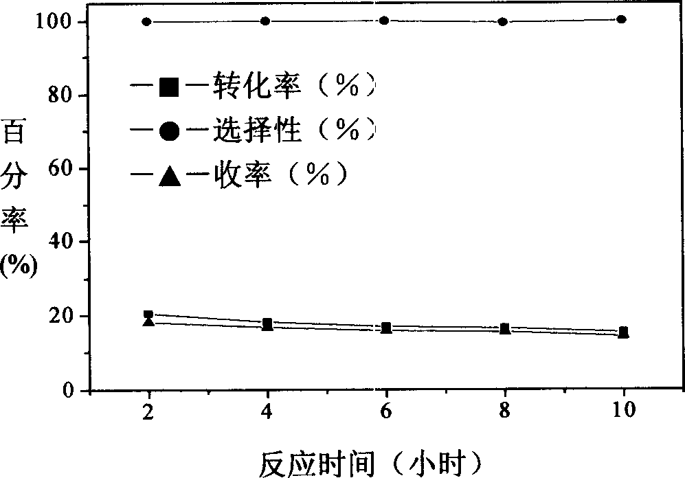 Catalyst for synthesizing para diethyl benzene by ethanol and ethyl benzene combination reaction and its preparation method