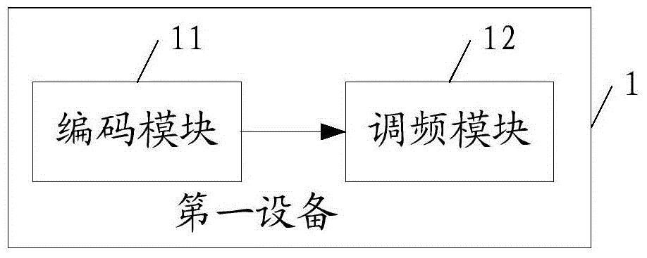 Control information transmission system, control information sending and receiving method and equipment