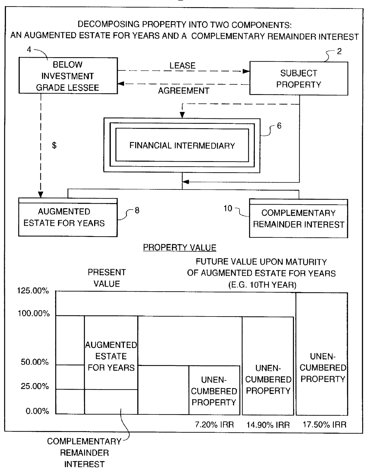 Augmented system and methods for computing to support fractional contingent interests in property