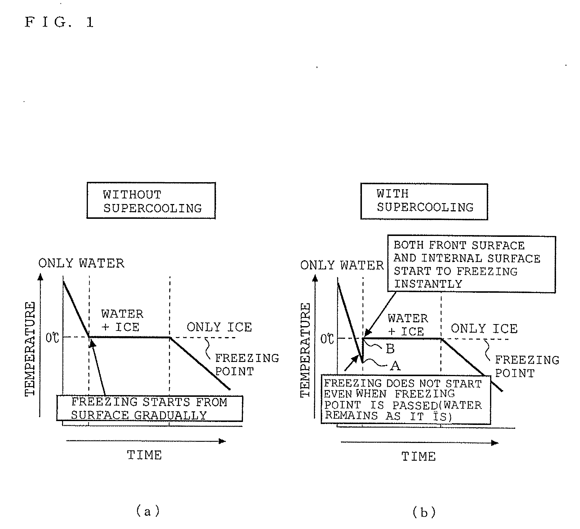 Refrigerator and frozen food preservation method