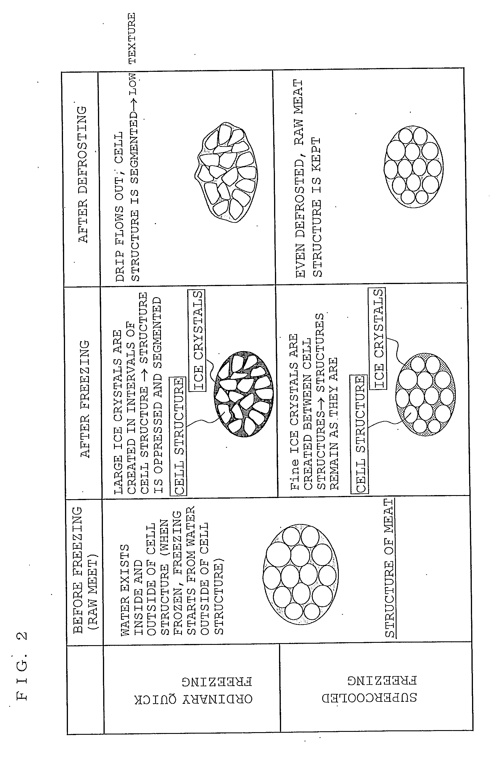 Refrigerator and frozen food preservation method