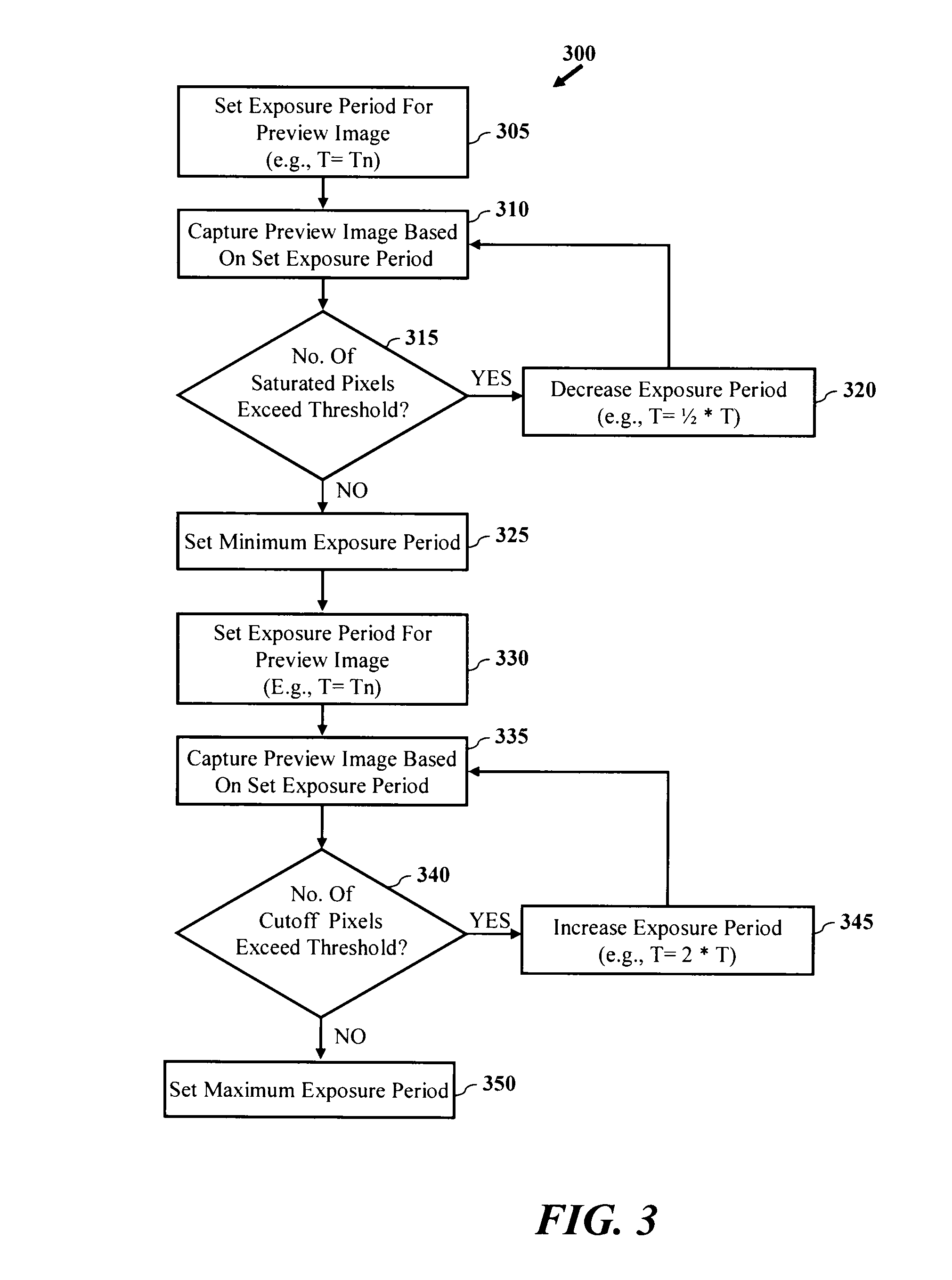 Exposure control for high dynamic range image capture