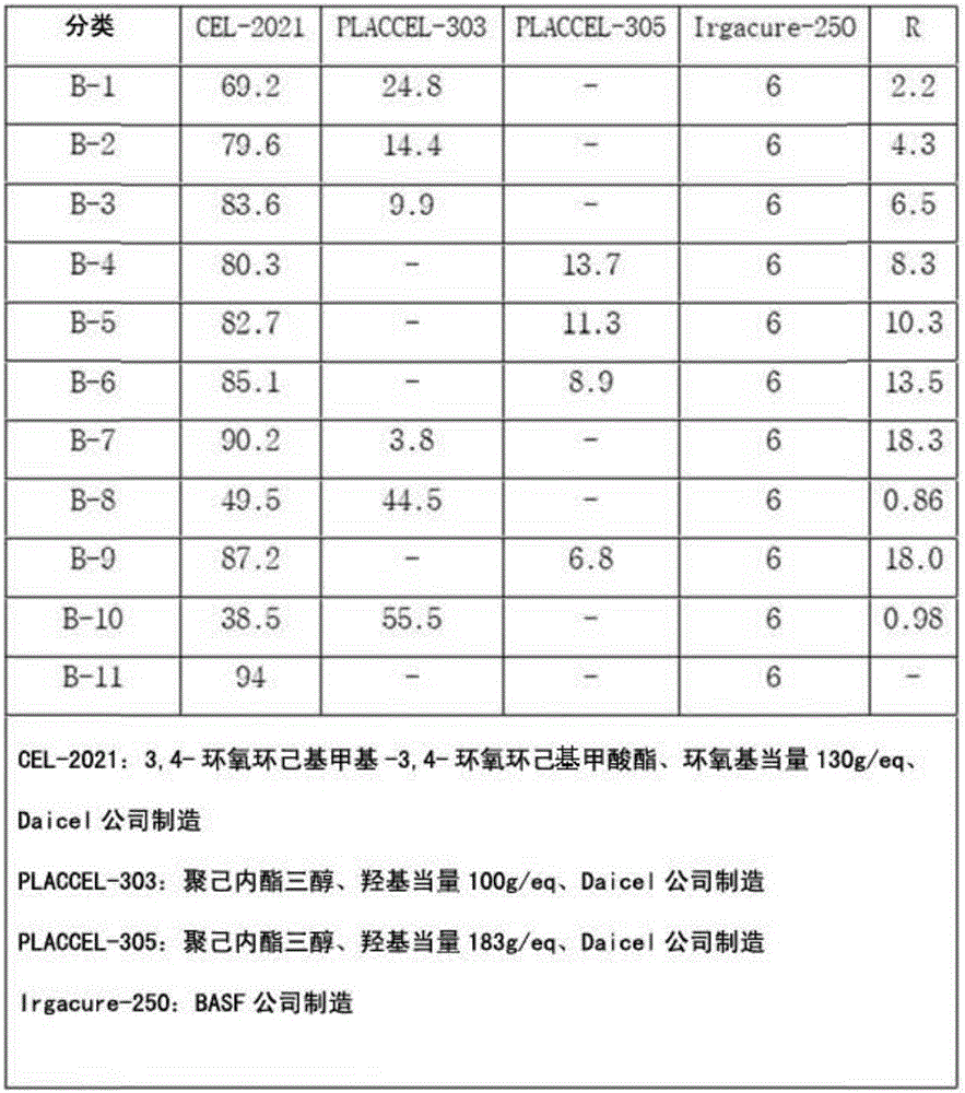 Composition for making hard coating layer