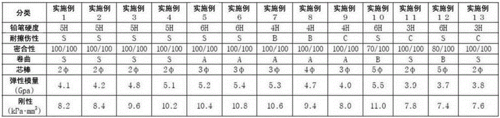 Composition for making hard coating layer