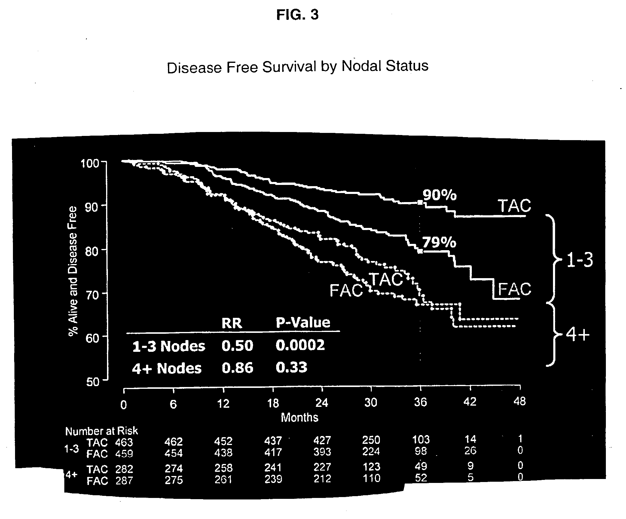 Use of docetaxel/doxorubicin/cyclophosphamide in adjuvant therapy